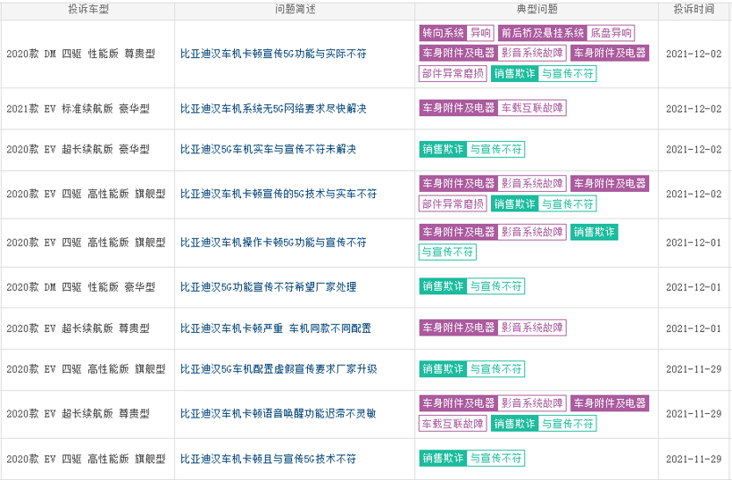 比亞迪，特斯拉，歐拉好貓,虛假宣傳