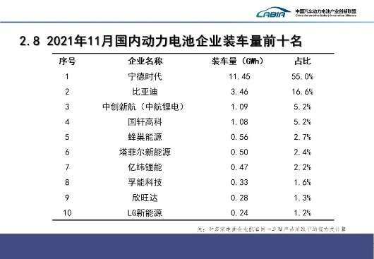 寧德時(shí)代，電池，國軒高科，大眾,電池，寧德時(shí)代