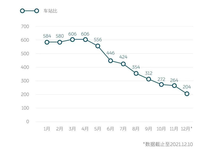 蔚來，換電，蔚來汽車,換電站