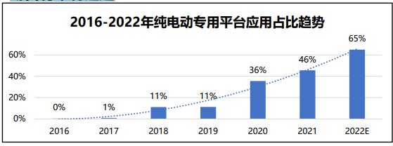 電池，燃料電池