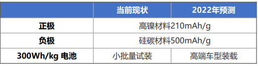 電池，燃料電池