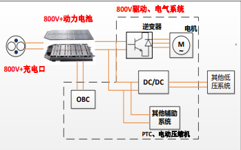 電池，燃料電池