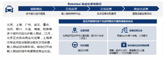 自动驾驶，自动驾驶