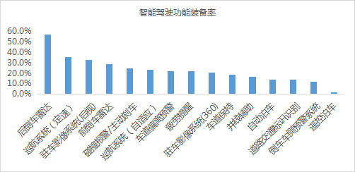 自动驾驶，自动驾驶