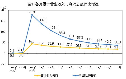 工業(yè)企業(yè)利潤(rùn)結(jié)構(gòu)改善 汽車11月降幅大幅收窄