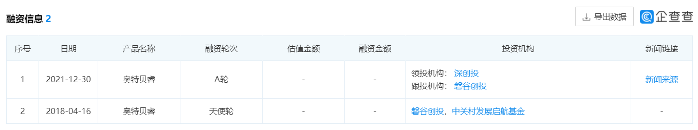 智能駕駛公司AutoBrain完成A輪融資