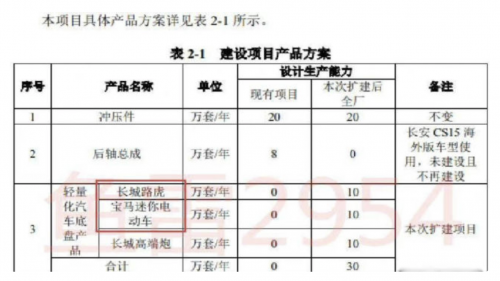 長城汽車否認(rèn)與路虎成立合資公司傳聞：目前沒有相關(guān)消息