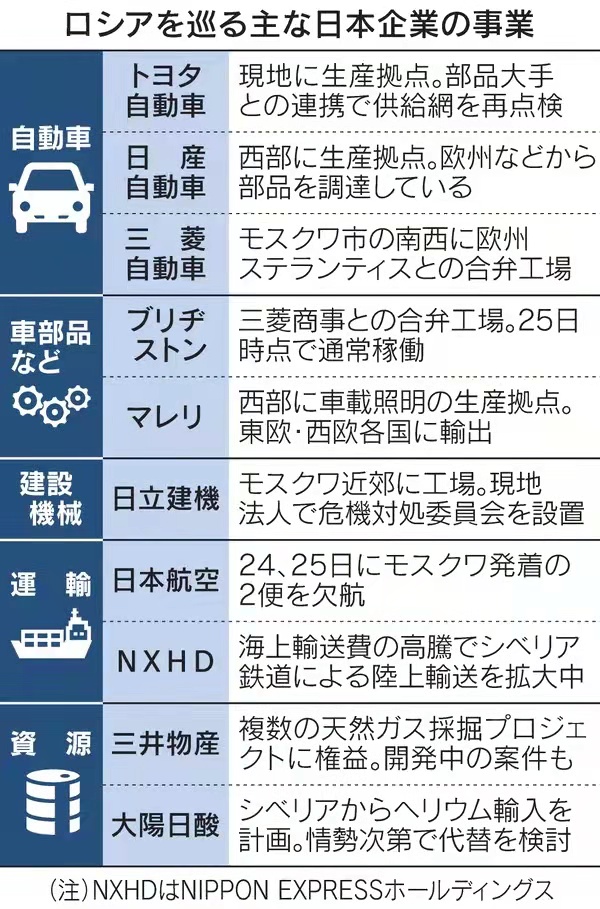 俄烏沖突加劇，日本汽車制造商著急了