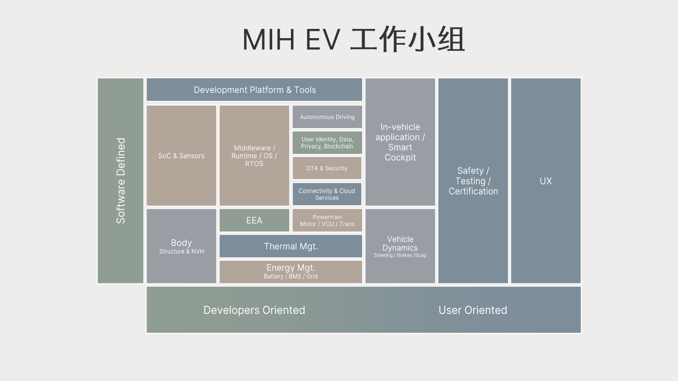 MIH未來趨勢 “風(fēng)向標”？