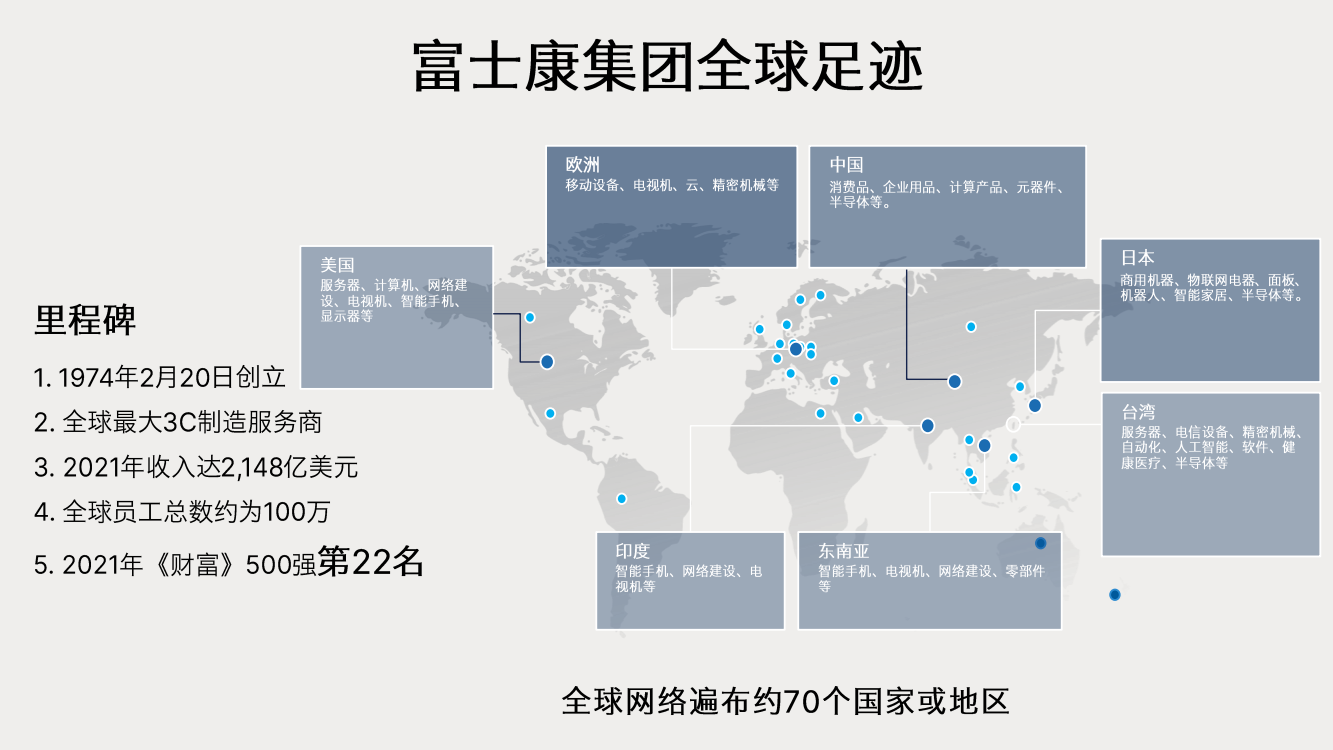 MIH未來趨勢 “風(fēng)向標”？