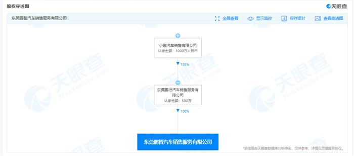 小鵬汽車于東莞成立新公司 經(jīng)營(yíng)范圍含二手車鑒定評(píng)估