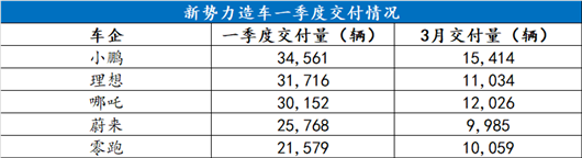 4月，特斯拉在華銷量會(huì)“腰斬”嗎？