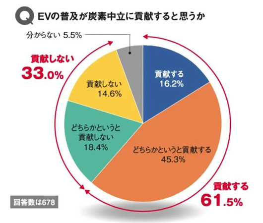 日系車史上最大危機(jī)來襲｜“電解”日系車