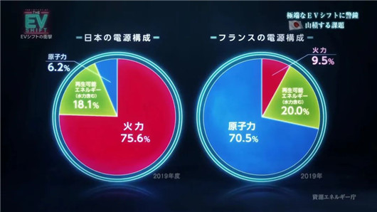 日系車史上最大危機(jī)來襲｜“電解”日系車