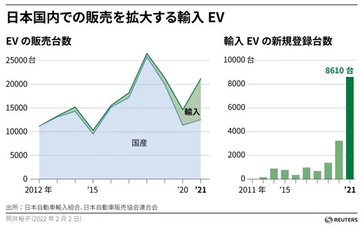 日系車史上最大危機(jī)來襲｜“電解”日系車