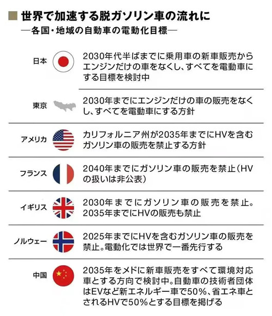 日系車史上最大危機(jī)來襲｜“電解”日系車