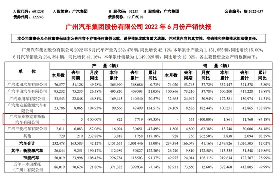 廣汽菲克退市，Jeep品牌在華僅留進(jìn)口車業(yè)務(wù)