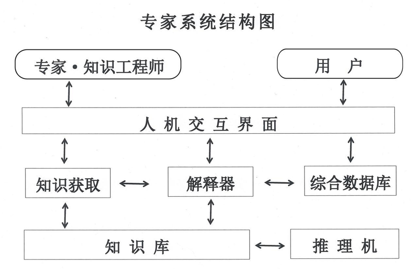 专家系统，正成为汽车产业高质量发展的“数字哨兵”