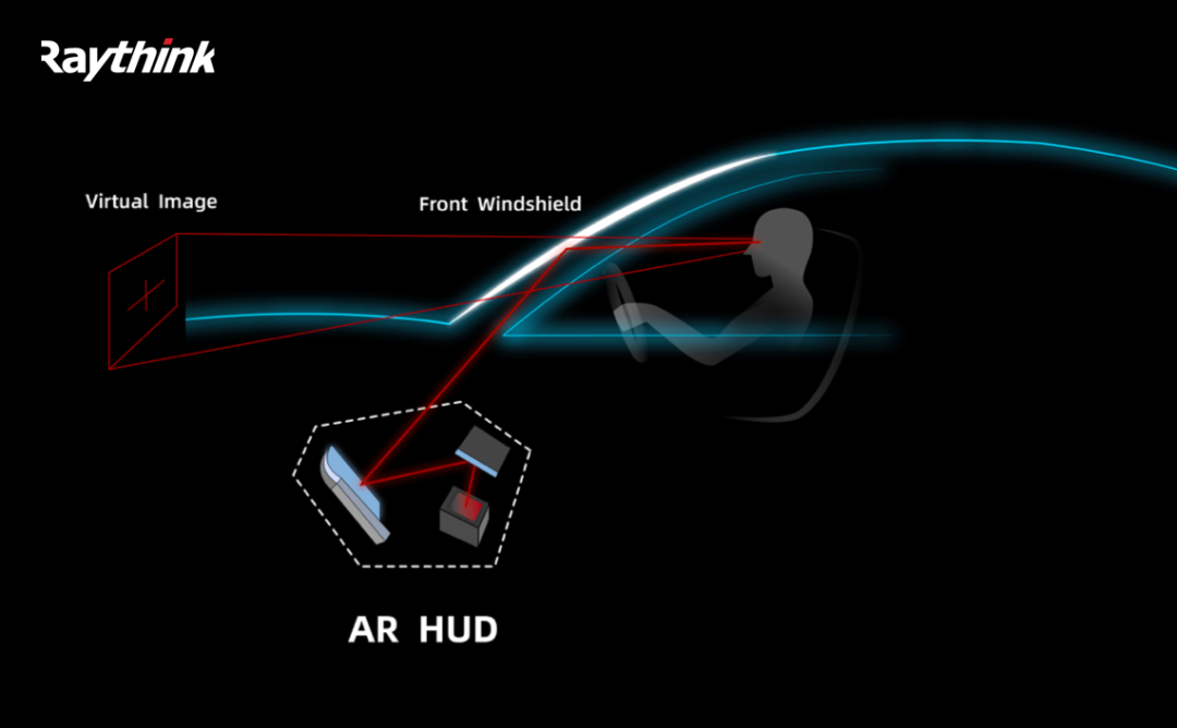 HUD科普 | 大家都在討論的AR HUD到底是什么？