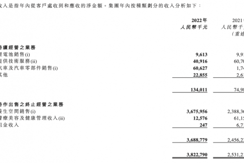消失的1800亿！恒大汽车走向何方？